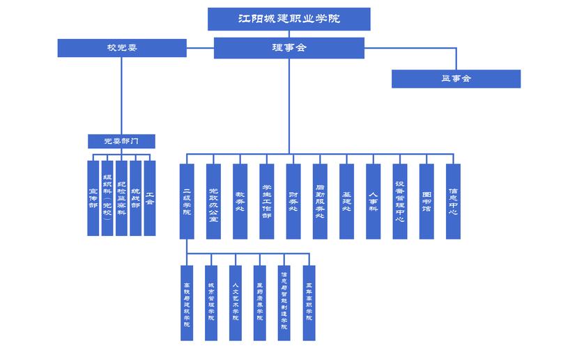 机构