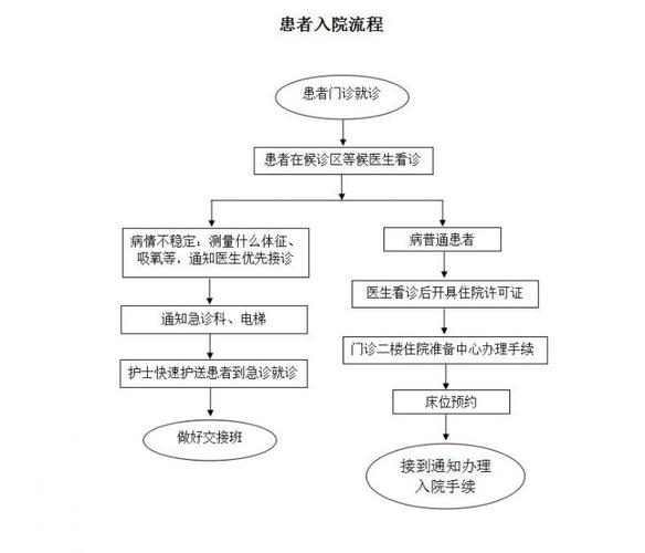  住院指南