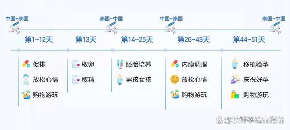 试管婴儿失败的人多吗？解析背后真实数据与原因