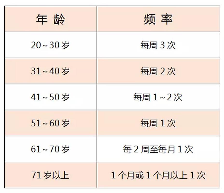 夫妻生活频率