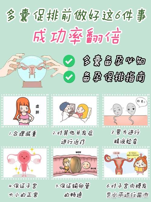 促排前