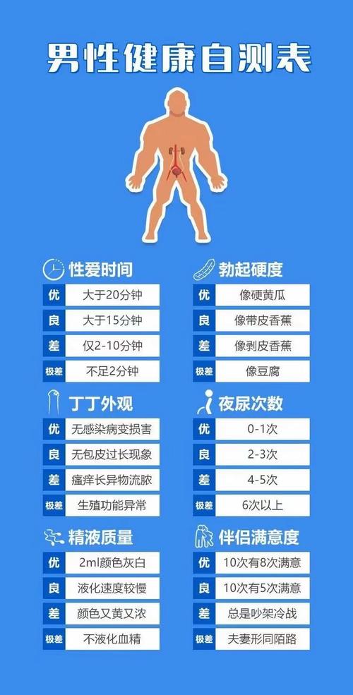 性功能