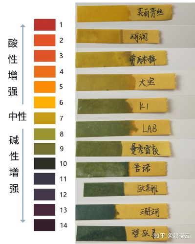 酸碱度