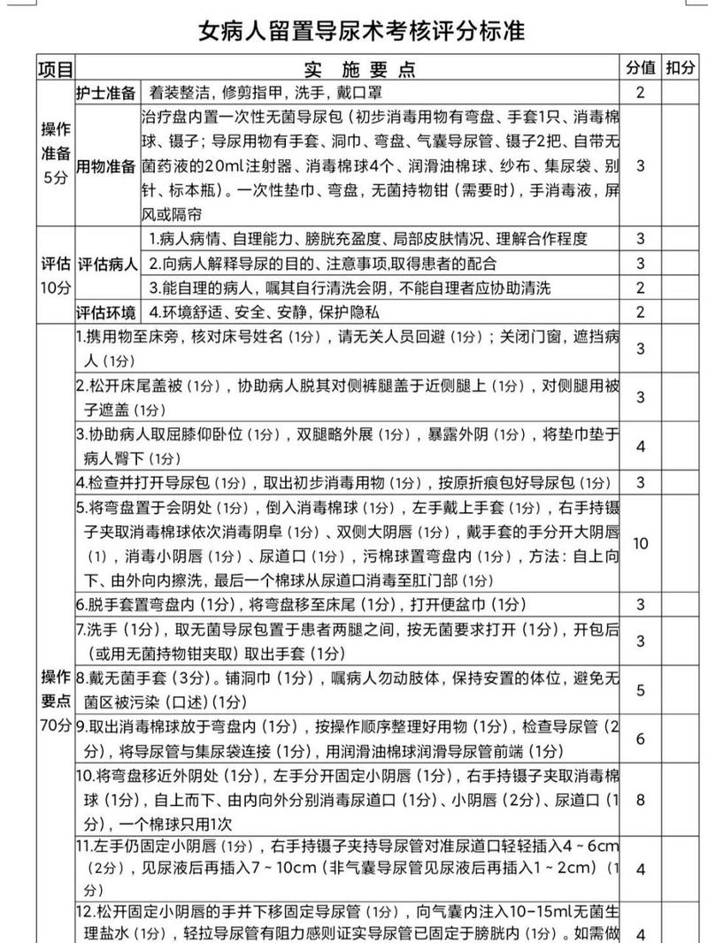 泌尿科评估