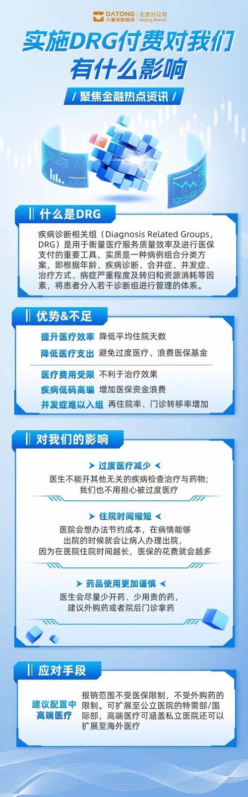医疗影响