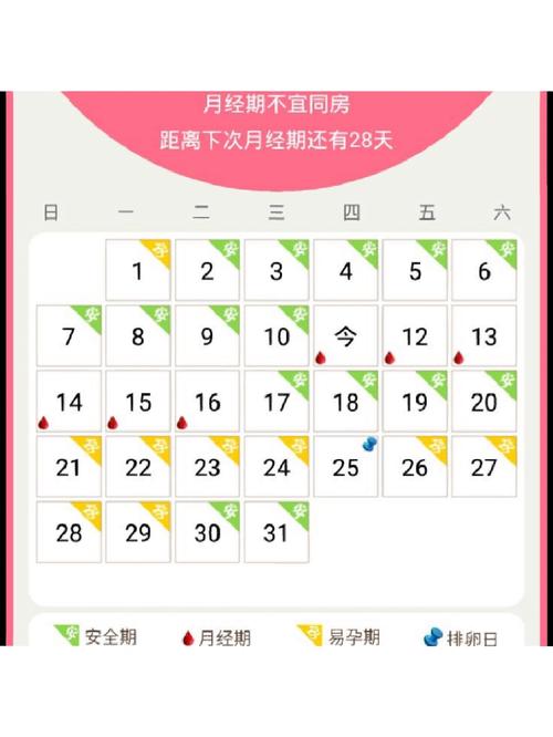  怀孕安全期