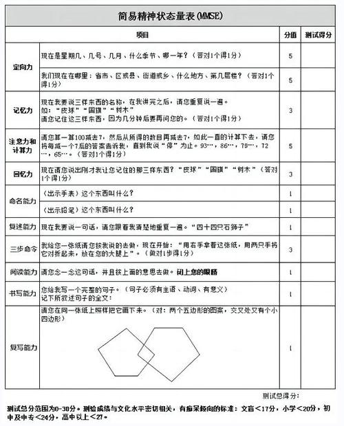 形态学评分