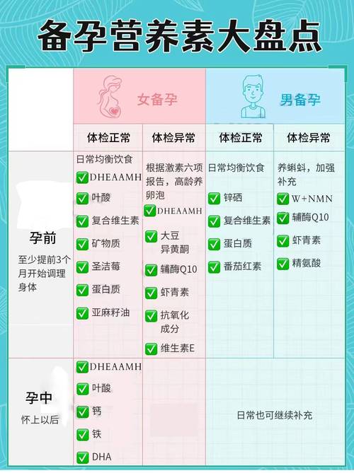 提升怀孕概率