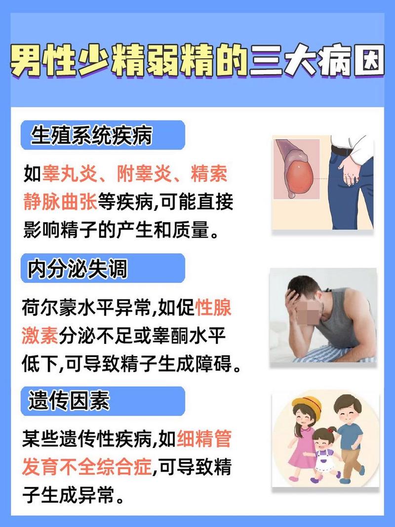 少弱精