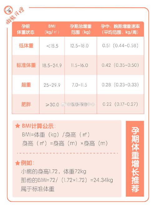 妊娠率提升