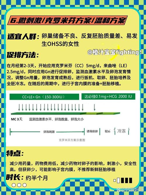  促排短方案