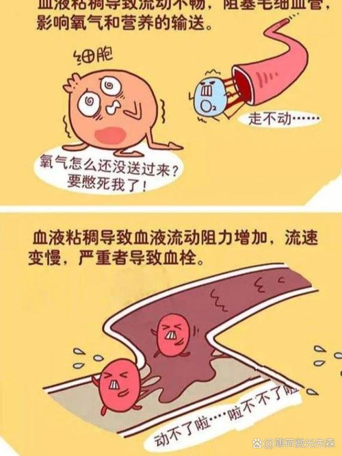 血液黏稠度