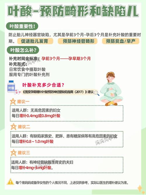 试管婴儿、叶酸片、生殖健康