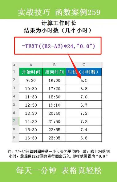 开始时间