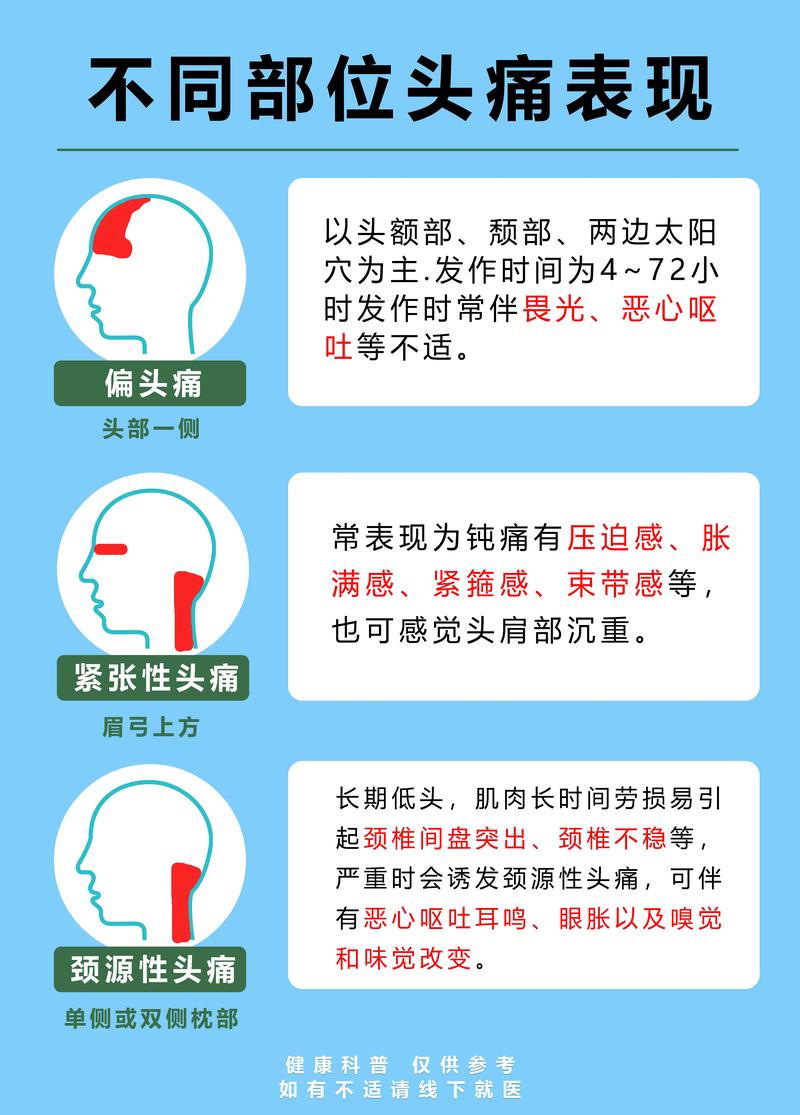 头疼症状