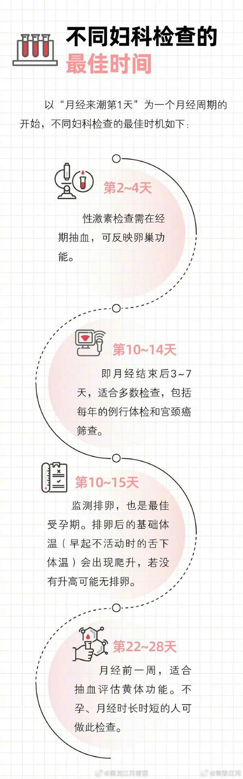 经期检查