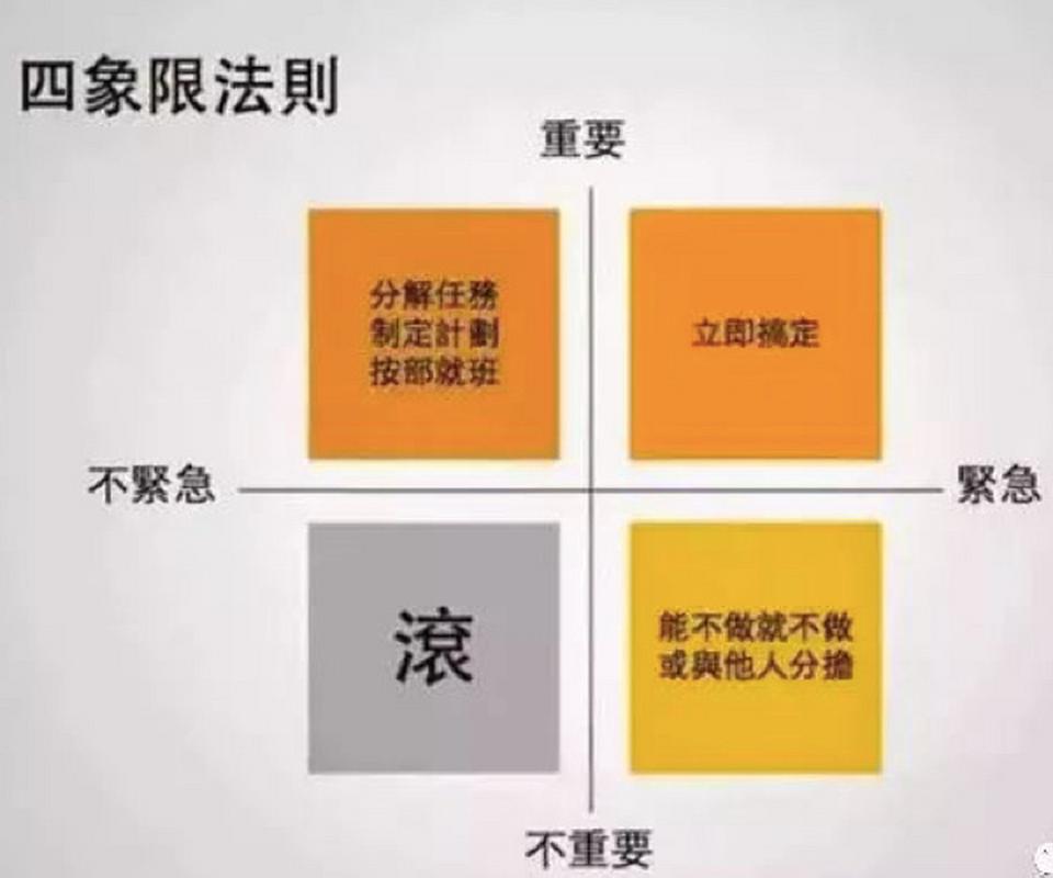 优先级