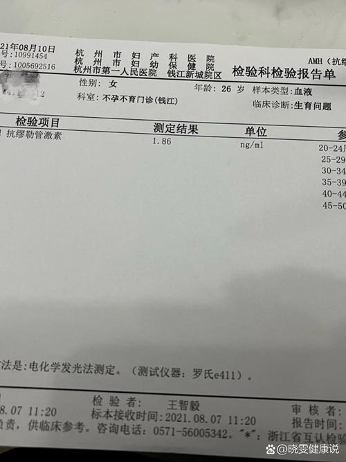 低 AMH 值