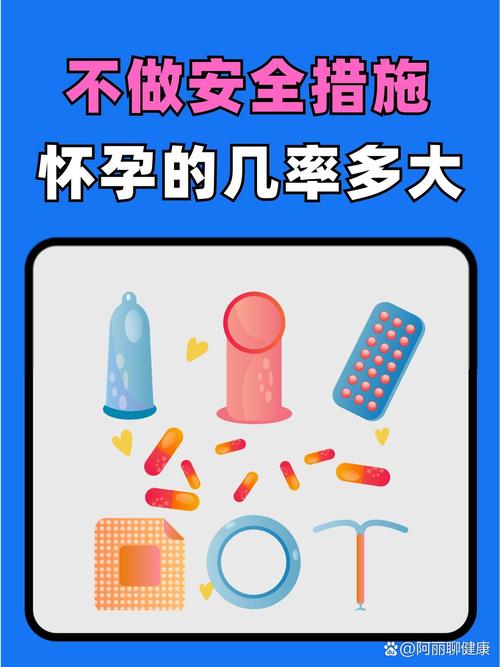 避孕知识