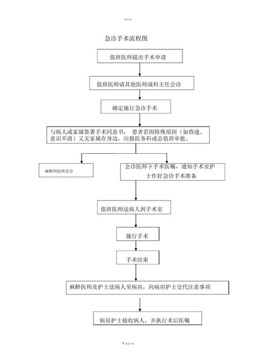 手术流程