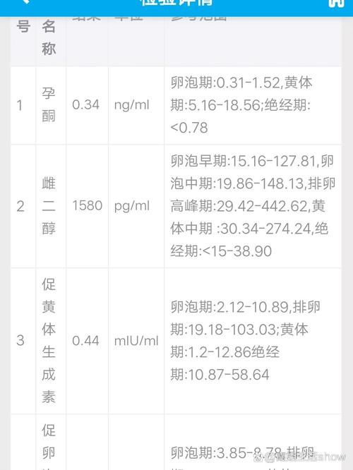 促排雌激素