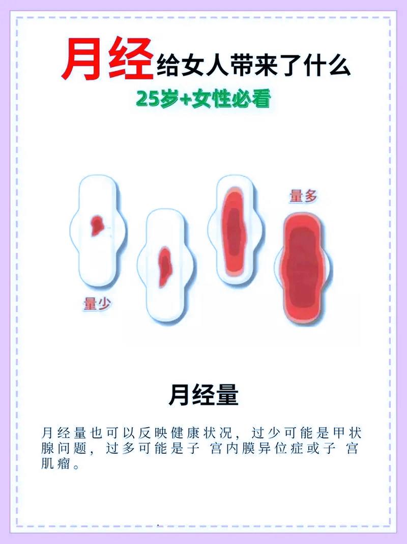 月经量增多