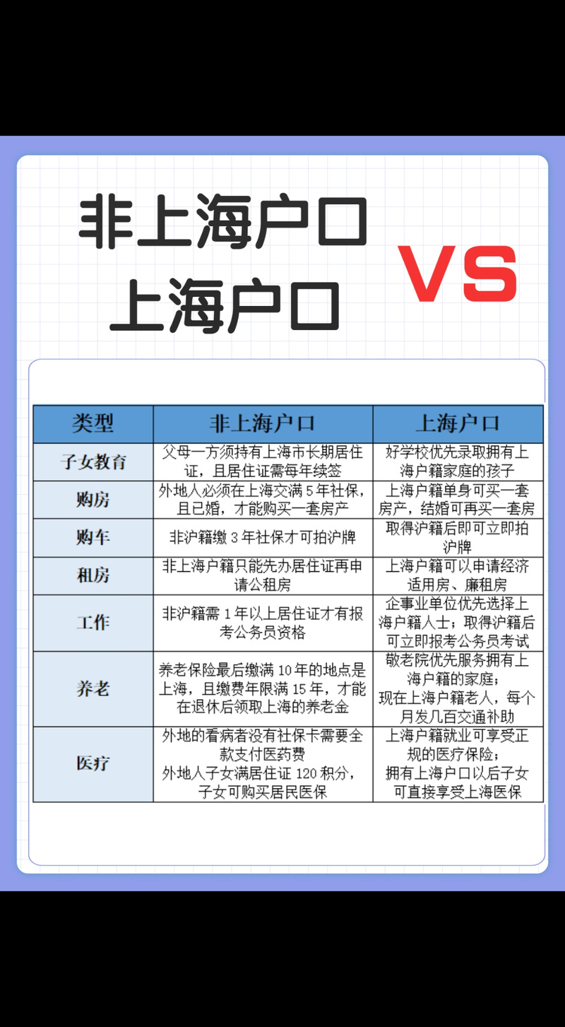 非上海户口