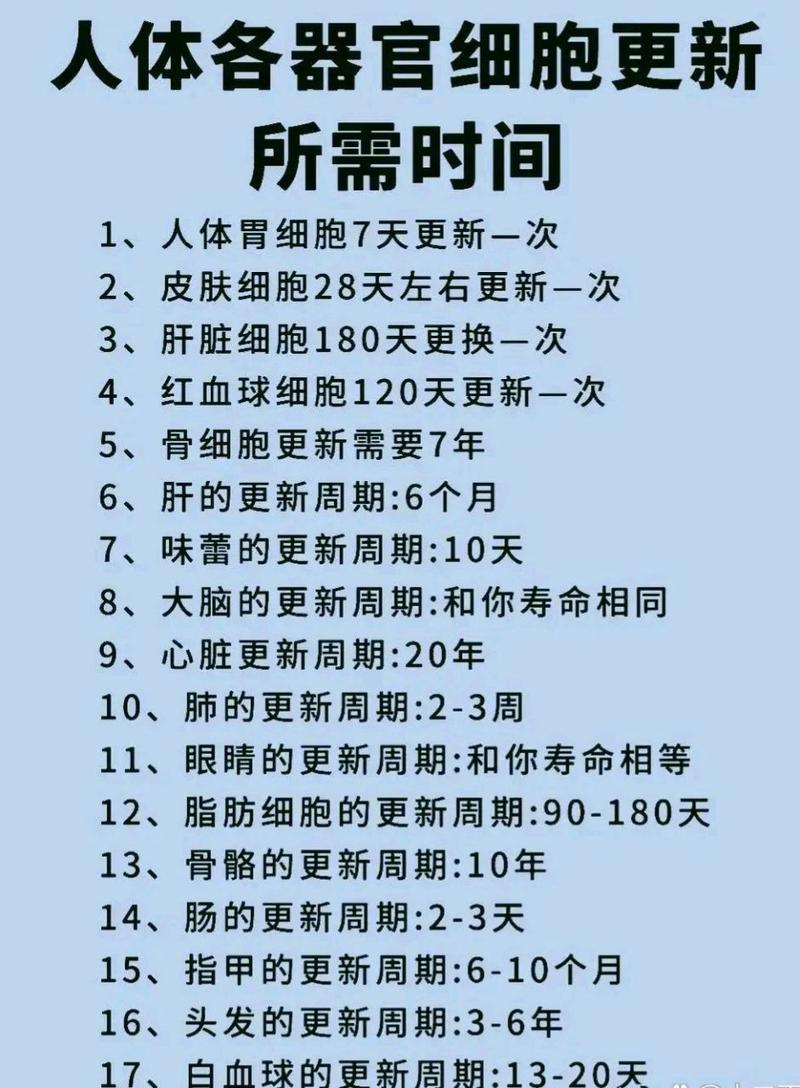  所需时间