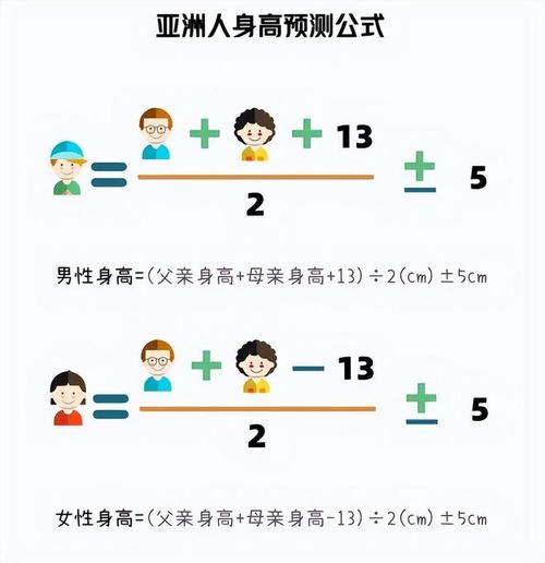 遗传相似度