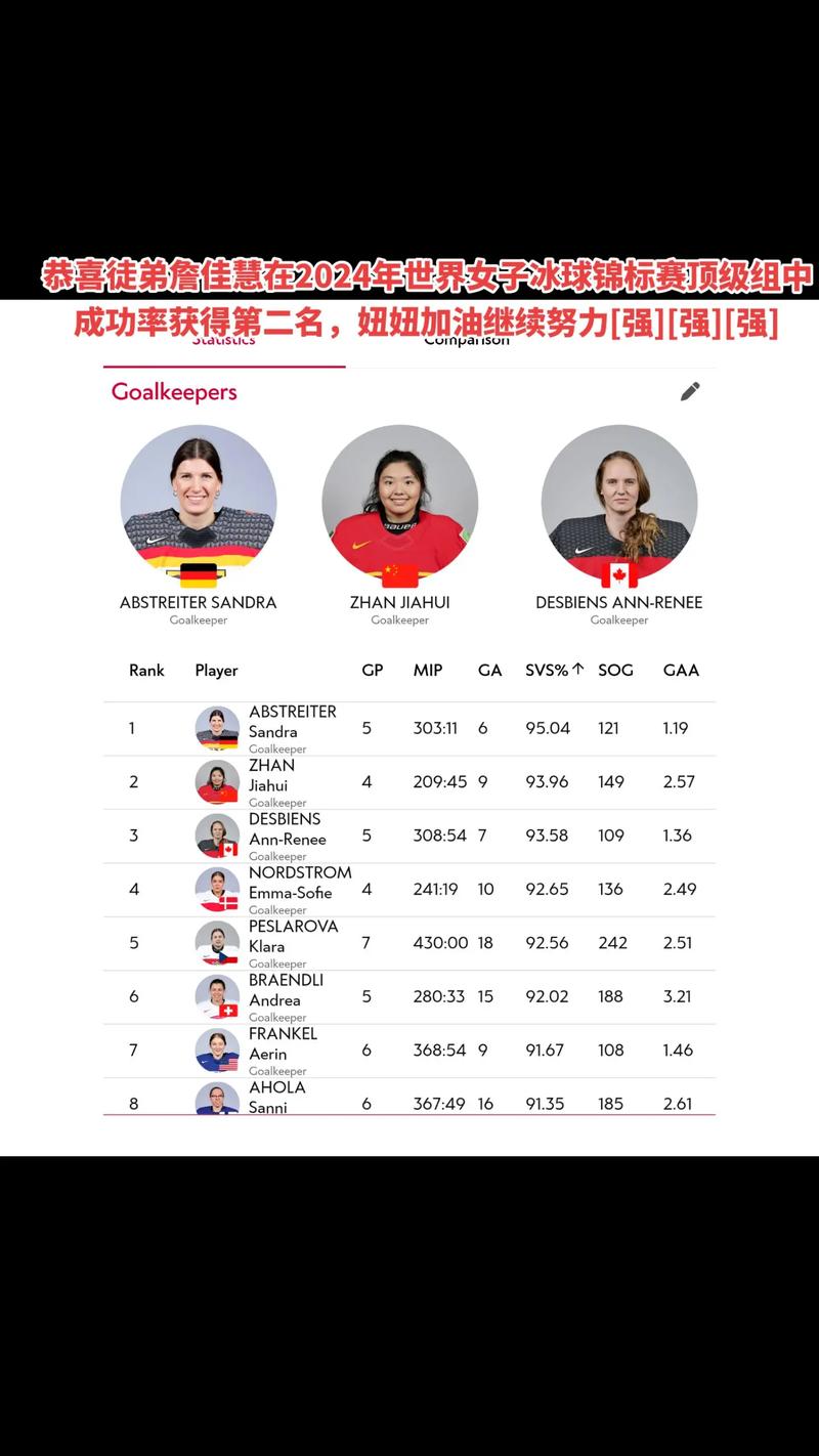 女子成功率