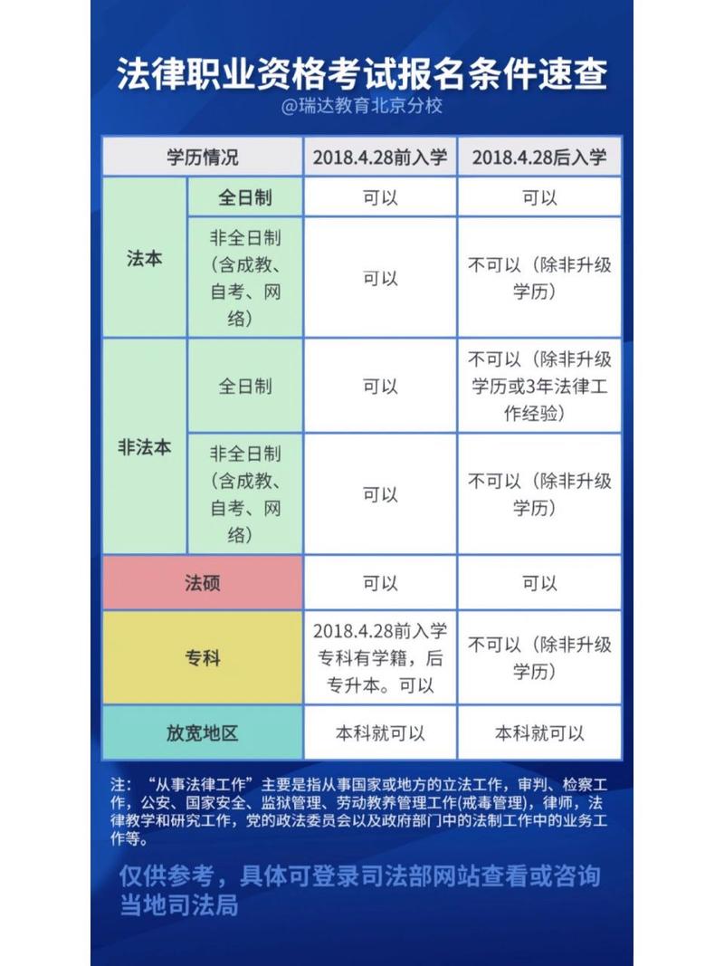  资格条件