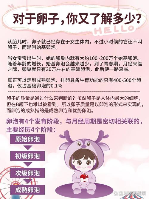  捐赠卵子