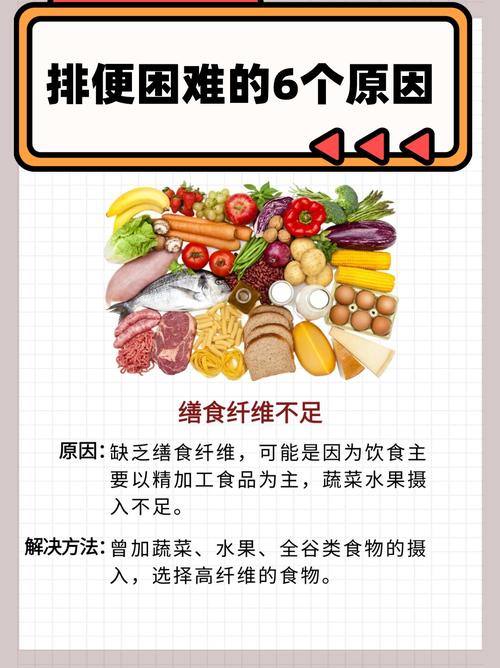 饮食诱因