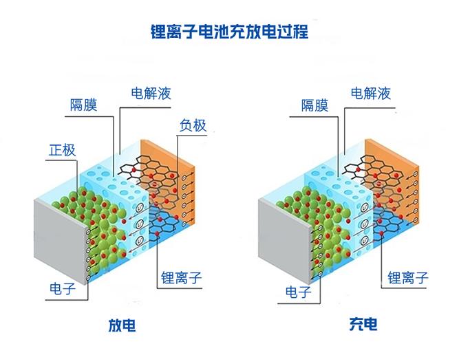 过程原理