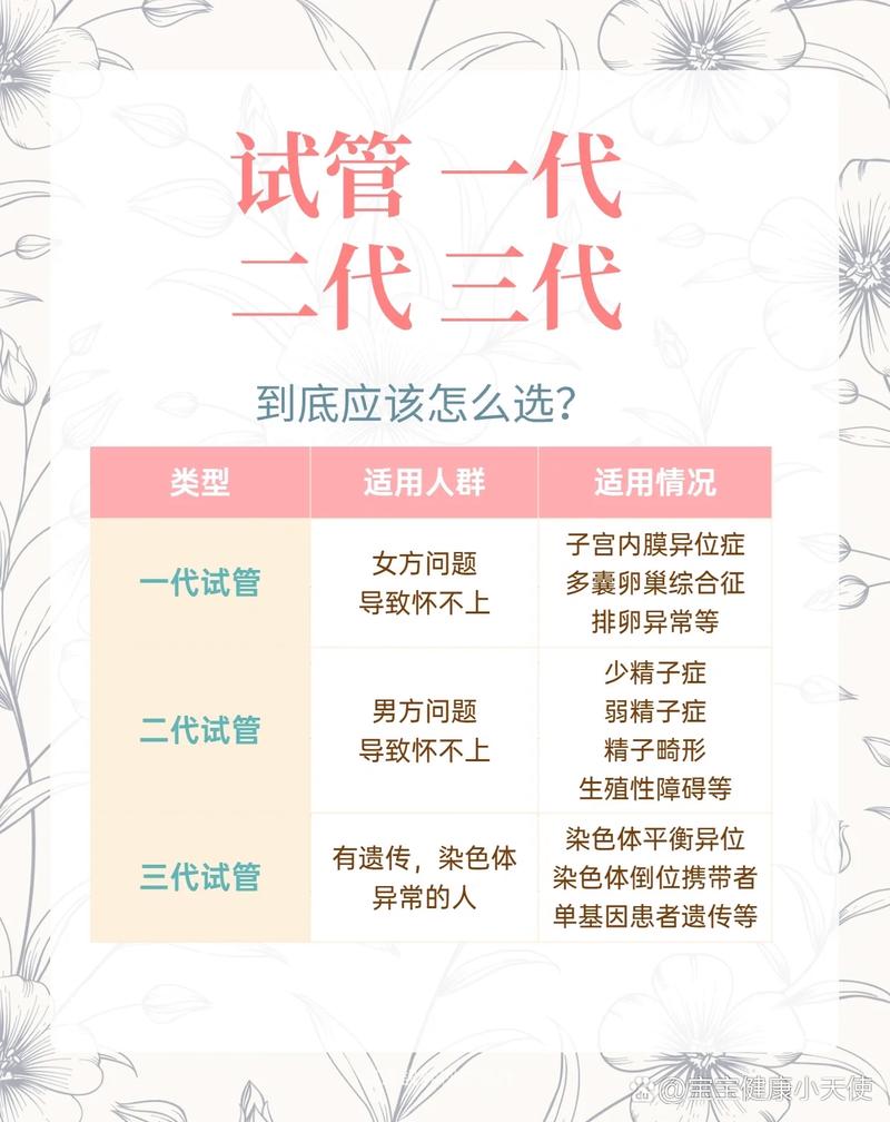 三代试管婴儿技术：到底有多少人选择了它？
