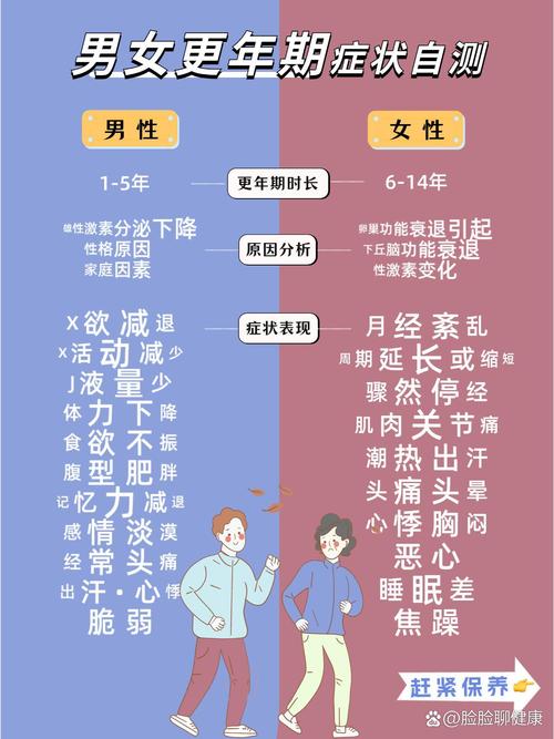 自然停经