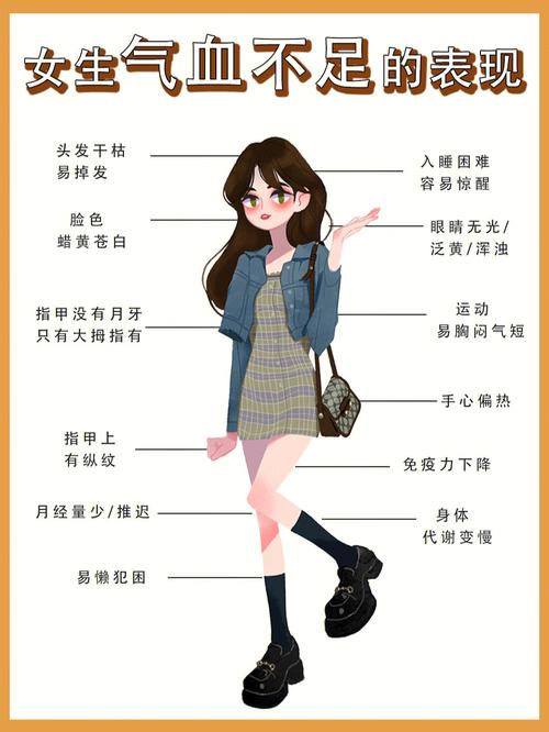 女方身体状况