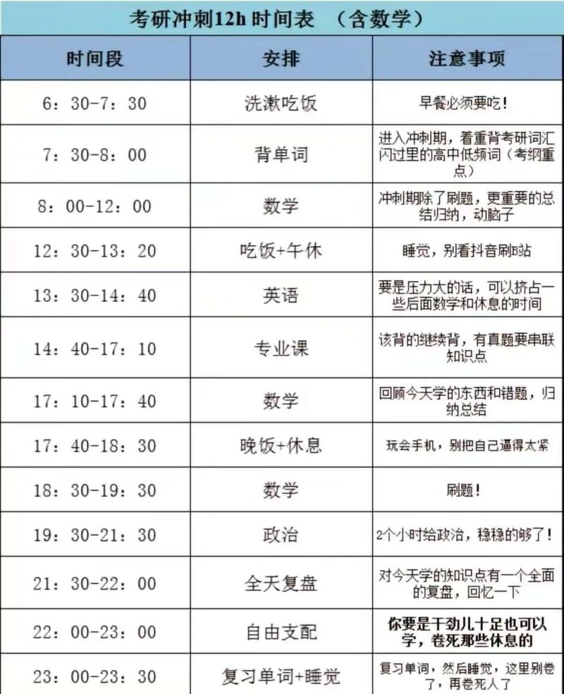 计划调整