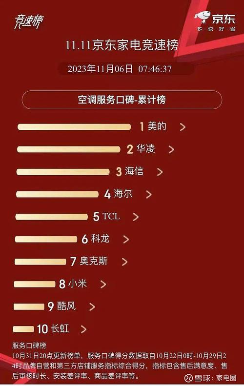  服务口碑