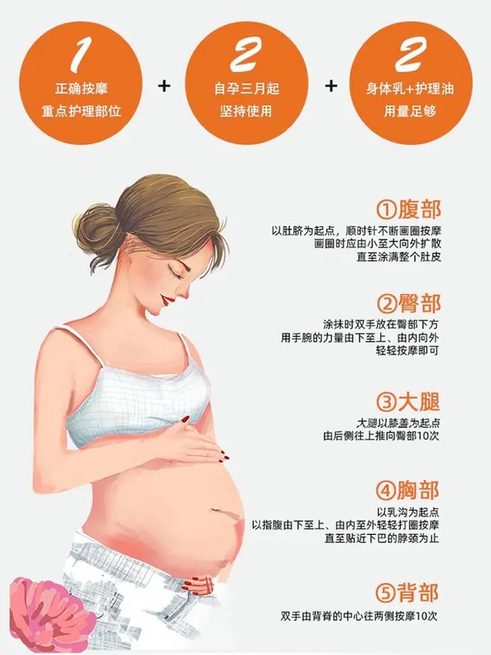  妊娠护理
