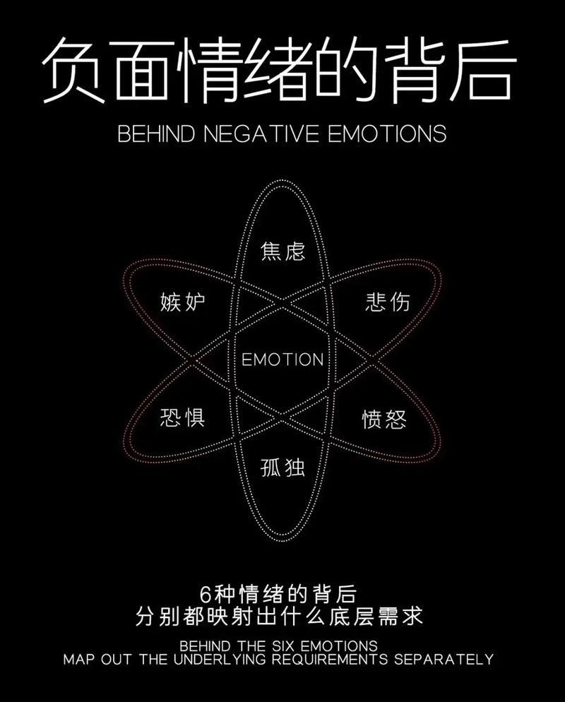  负面影响