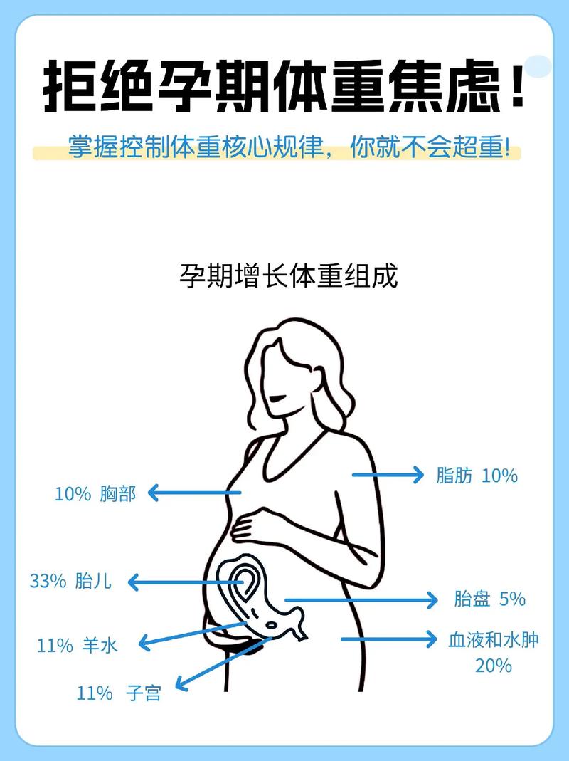 孕期控制体重