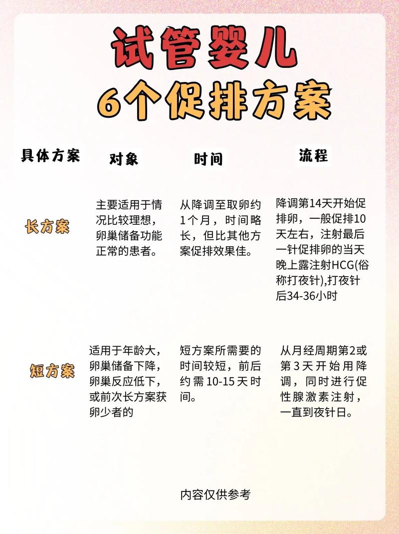 试管婴儿、促排周期、生殖医疗