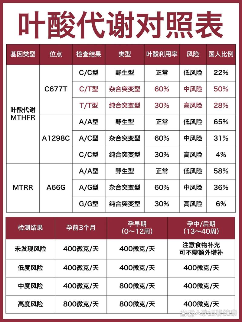 代谢指标