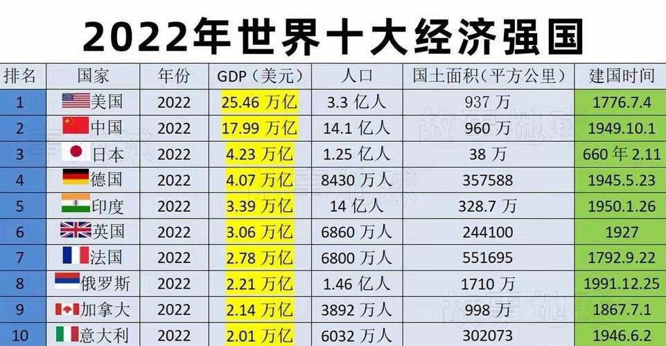 各国差异