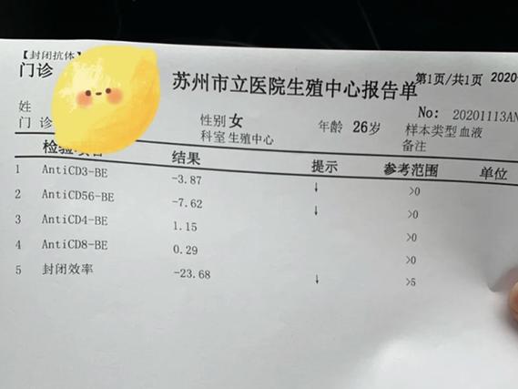  封闭抗体阴性