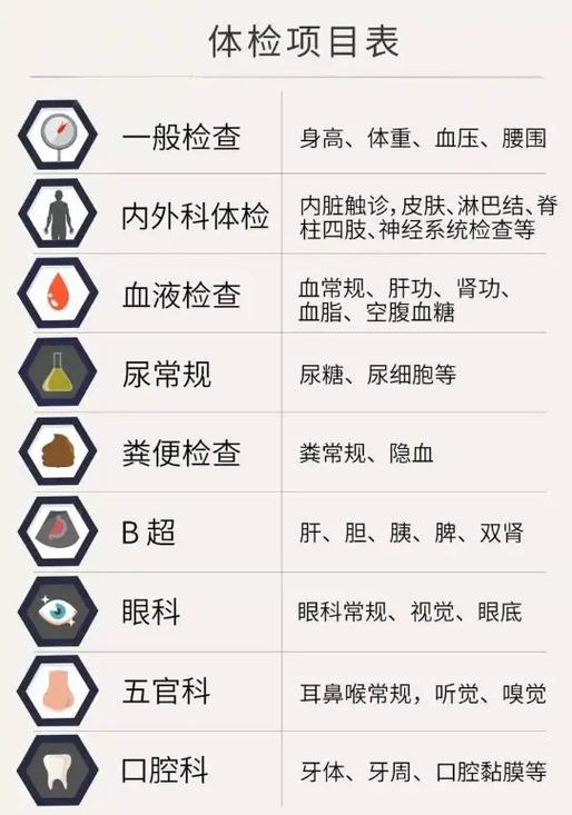  体检项目
