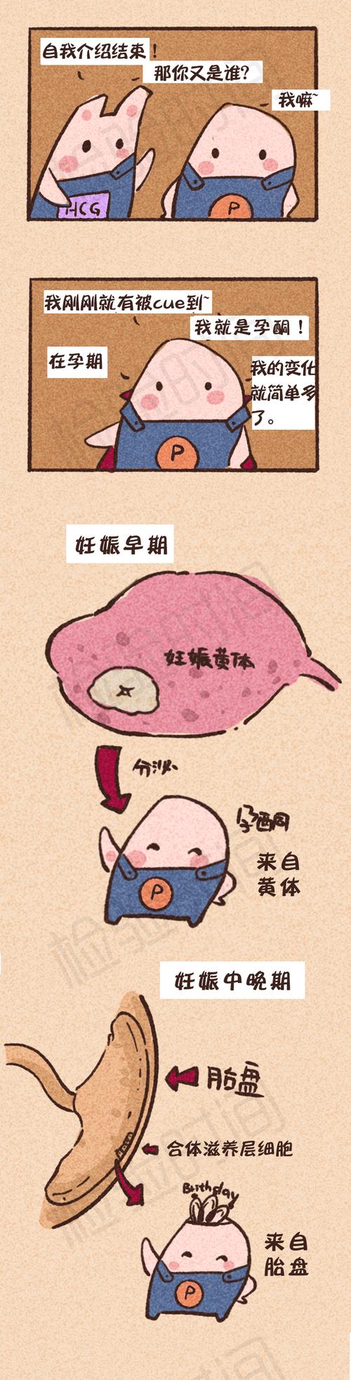 着床不良