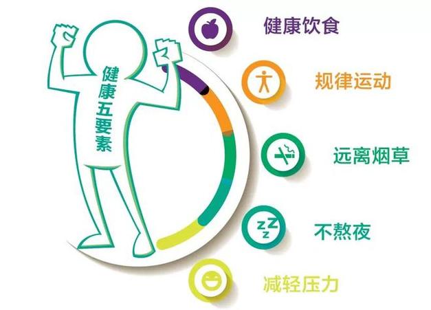 健康问题