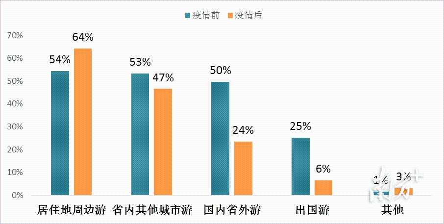 疫情影响